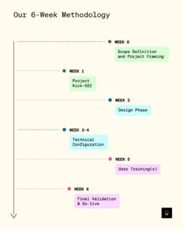 Charles-Antoine Perrault